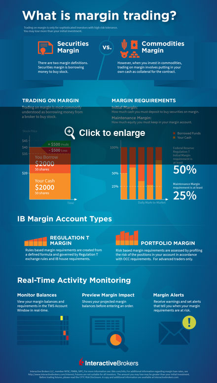 What is buying stocks on margin? Infographic