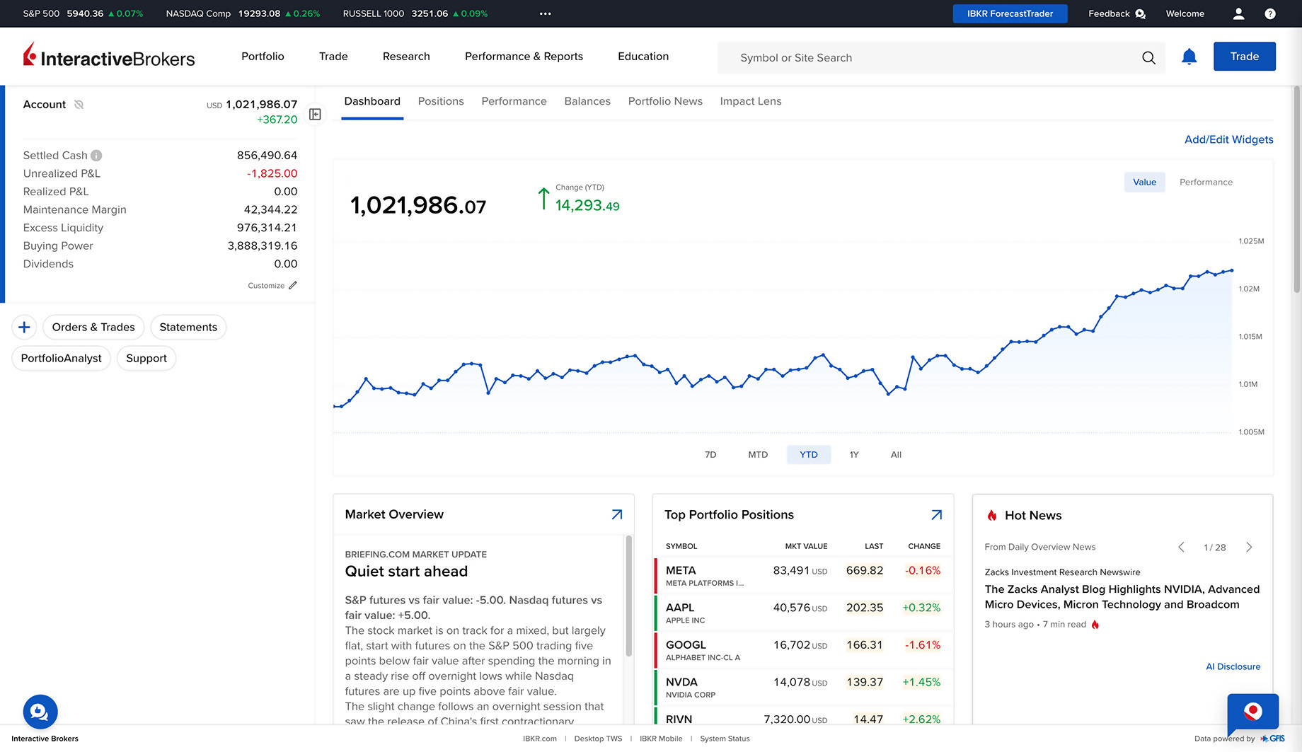 网页端能帮助您发现全球市场的交易机遇并进行交易。