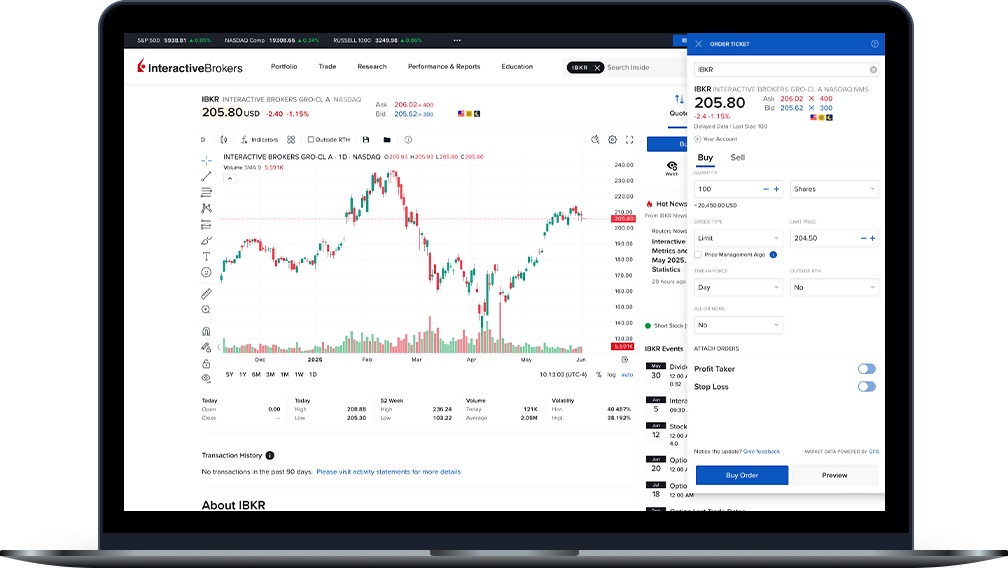 Client Portal User Interface showing order ticket