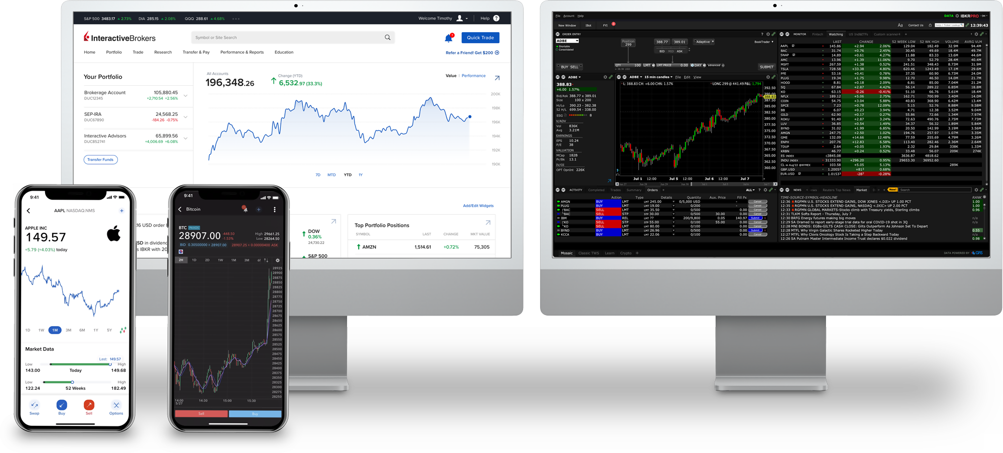 IBKR Trading Platforms